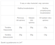 Substral Nawóz do borówek 2w1 zakwasza i nawozi 1kg - 4