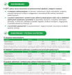 4-SEPT koncentrat dezynfekujący bakteriobójczy grzybobójczy 10L - 3