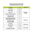 Elektroniczny Tester podłoża 4w1 zielony - 12